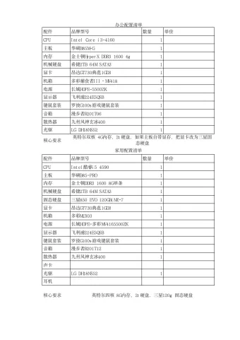 装机单2.xlsx